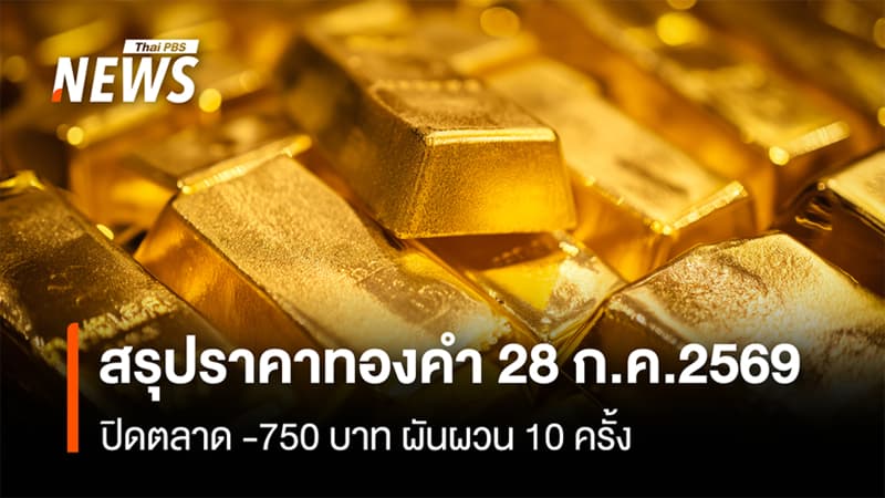สรุปราคาทองคำ 28 ก.ค.2569  ปิดตลาด -750 บาท ผันผวน 10 ครั้ง