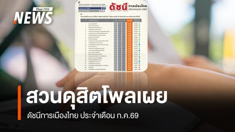 "สวนดุสิตโพล" เผยดัชนีการเมือง ก.ค.69 ขยับขึ้น อนุทิน-รักชนก บทบาทโดดเด่น