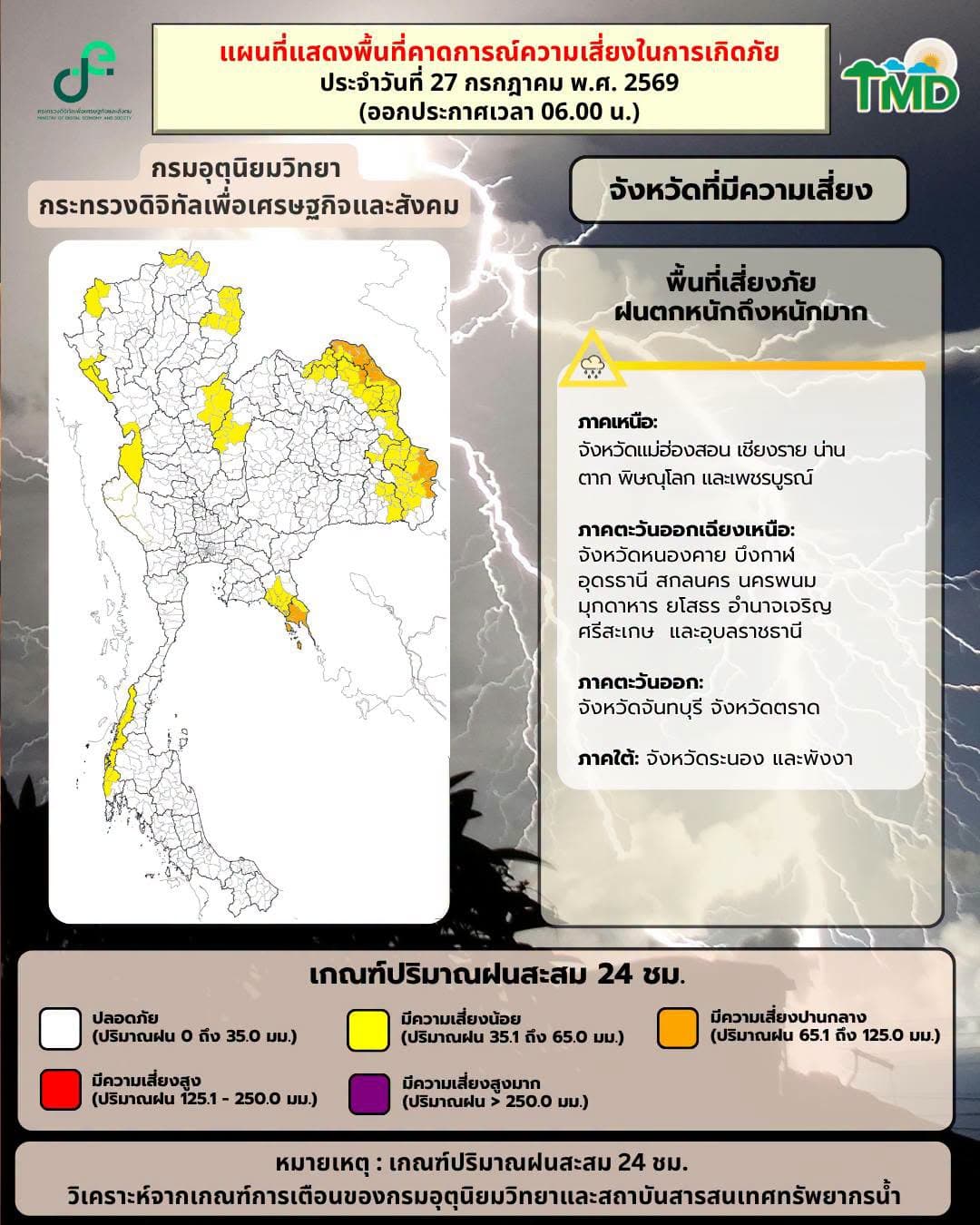 อุตุฯ ประกาศฉบับ 8 เตือนฝนตกหนักมาก เรือเล็กงดออกจากฝั่ง