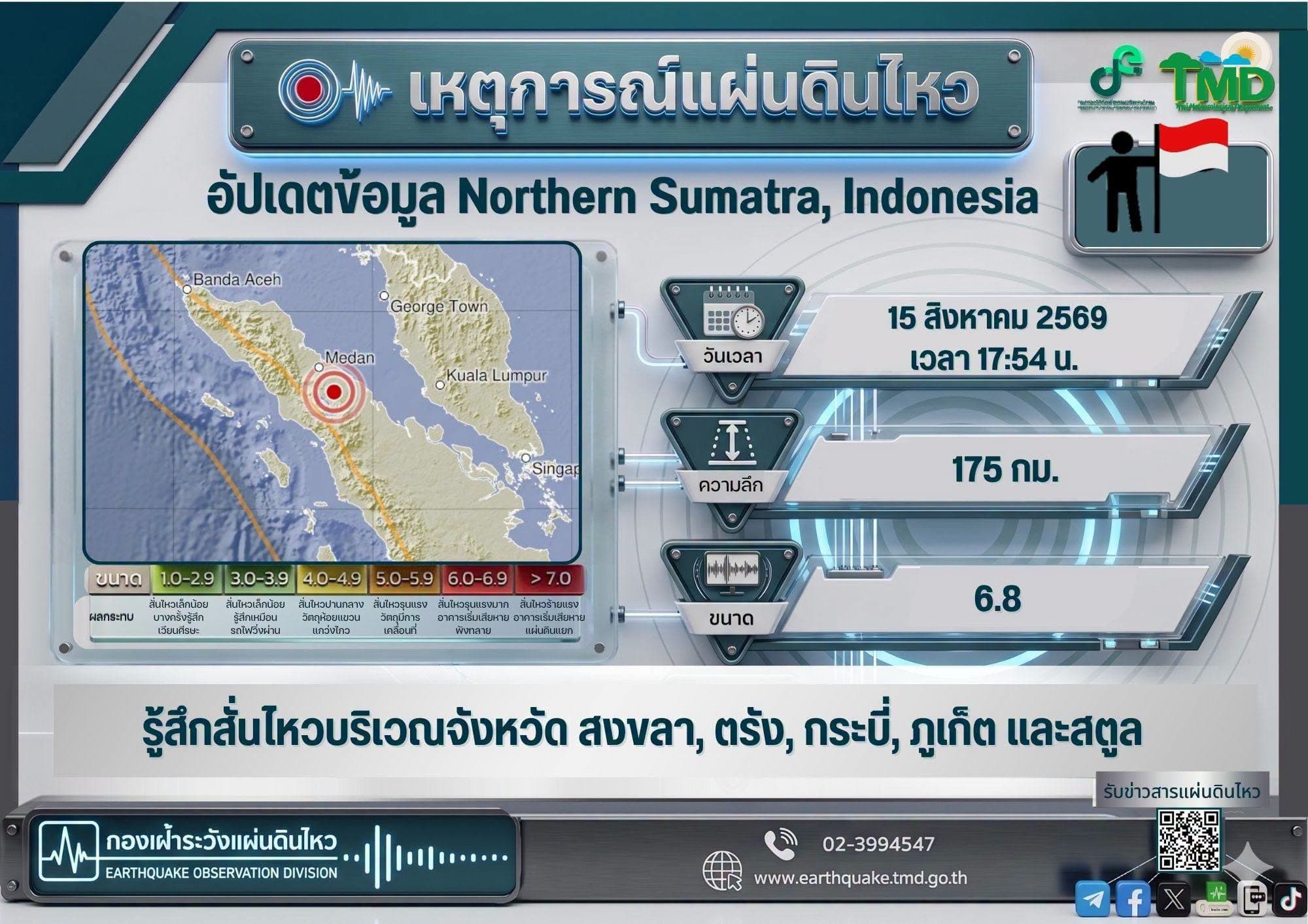 กรมอุตุฯ ประกาศแผ่นดินไหวขนาด 6.4 เขย่าสุมาตราเหนือ อินโดฯ สั่นไหวบริเวณ จ.ภูเก็ต