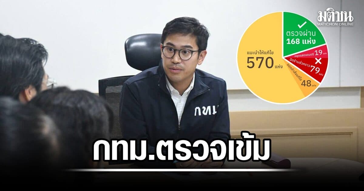 7 วัน เช็กแล้ว 865 สถานประกอบการทั่วกรุง สั่งหยุดกิจการระนาว 79 แห่ง
