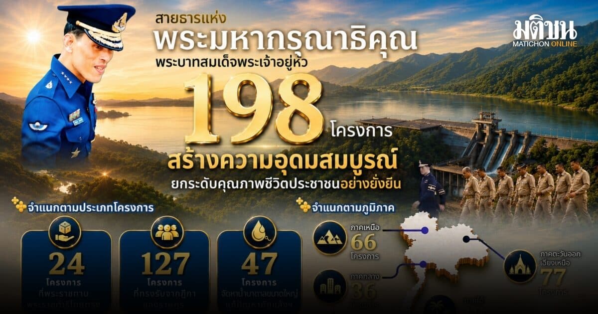 สายธารแห่งการพัฒนา สืบสาน รักษา ต่อยอด ขับเคลื่อนโครงการอันเนื่องมาจากพระราชดำริสู่การพัฒนาที่ยั่งยืน