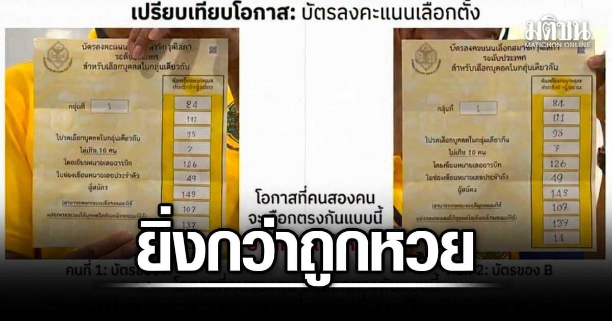 อ.ลอย เปิดอีก บัตรลงคะแนนสว.เป๊ะทุกลำดับ ชี้ซ้ำ 2 ใบ ยากกว่ารางวัลที่ 1 สี่งวดติด แต่นี่มีตรงกันถึง 20 ใบ