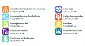 คนกรุงฯให้กี่คะแนน? สภากทม.แบ่งก้อนงบฯ 70 ชวนคอมเมนต์ ‘แก้ปัญหาตรงจุดไหม’