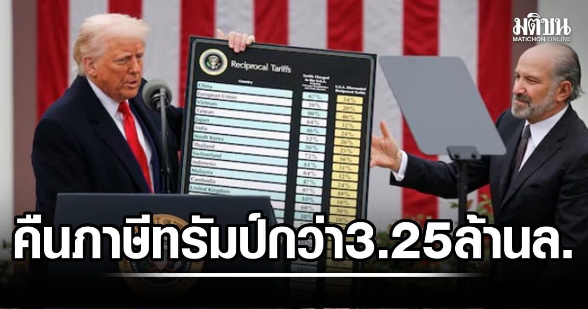 รัฐบาลมะกันจ่ายคืน ภาษีทรัมป์ ให้ภาคธุรกิจแล้ว กว่า 3.25 ล้านล.