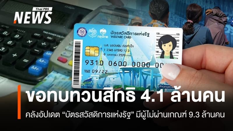 "คลัง" อัปเดตยื่นขอทบทวนสิทธิ "บัตรสวัสดิการแห่งรัฐ" แล้ว 4.1 ล้านคน