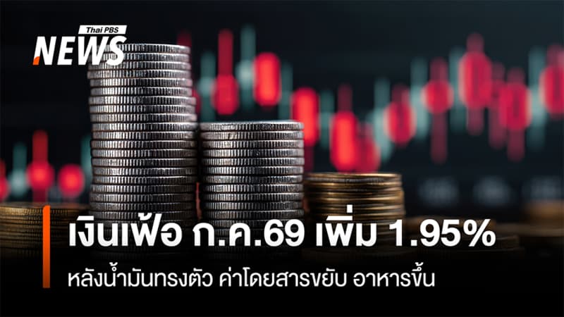 เงินเฟ้อ ก.ค.69 เพิ่ม 1.95% หลังน้ำมันทรงตัว ค่าโดยสารขยับ อาหารขึ้น
