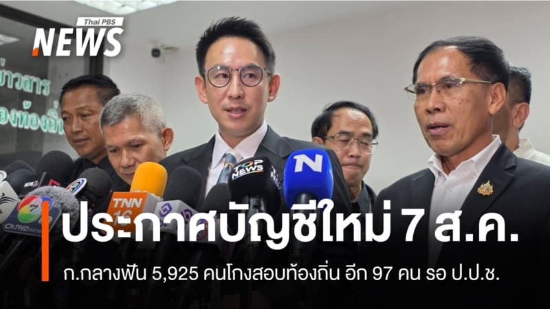 ก.กลางฟัน 5,925 คนโกงสอบท้องถิ่น ประกาศชื่อใหม่พรุ่งนี้ อีก 97 คนรอ ป.ป.ช.