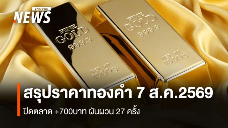 สรุปราคาทองคำ 7 ส.ค.2569 ปิดตลาด +700บาท ผันผวน 27 ครั้ง