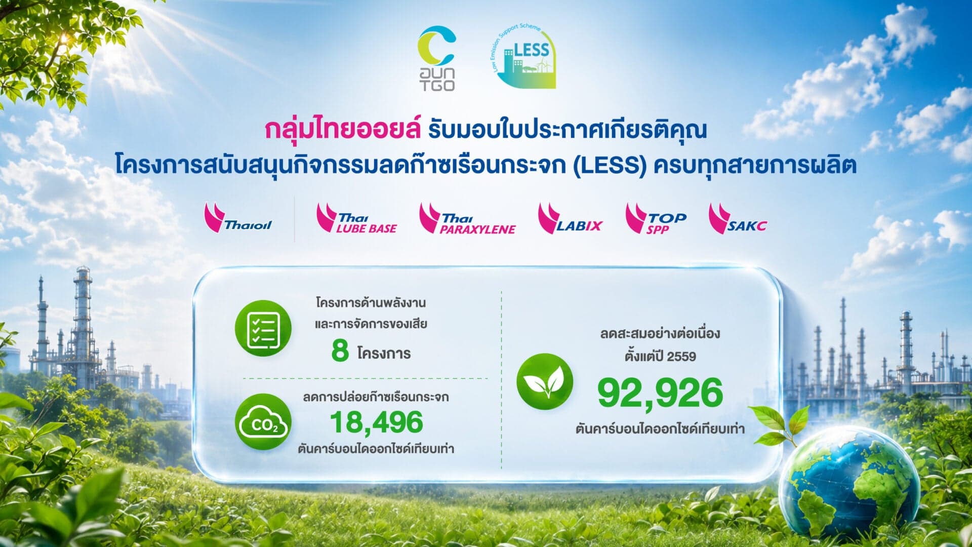 กลุ่มไทยออยล์รับมอบใบประกาศเกียรติคุณโครงการ LESS ครบทุกสายการผลิต