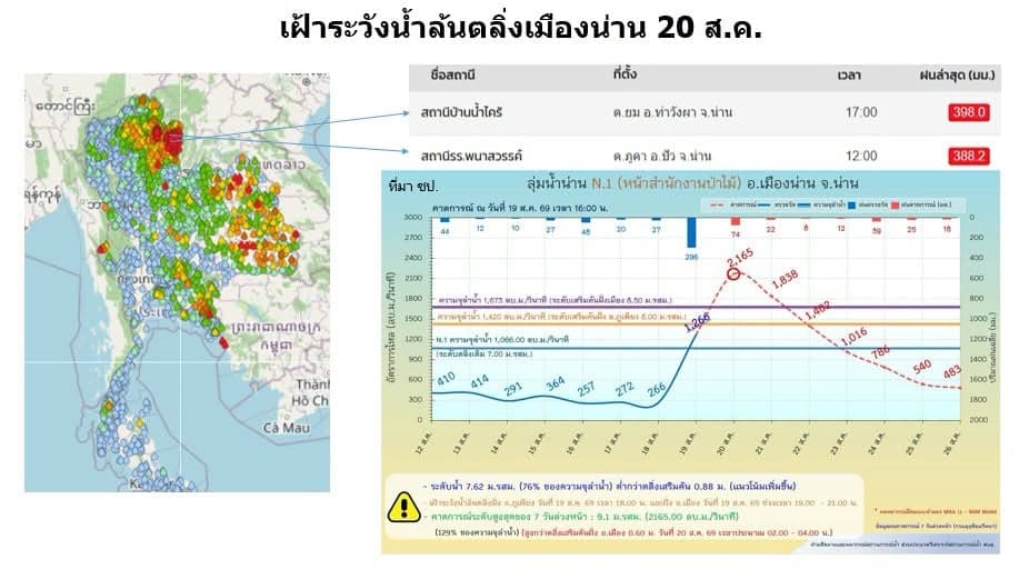 นักวิชาการ ฟันธง ‘น้ำท่วมน่าน’ 3 ปีติด ปีหน้าจะท่วมหนักอีก ชี้ท้องถิ่นประเมินความเสี่ยงเองได้ อย่าหวังส่วนกลางเตือนภัย