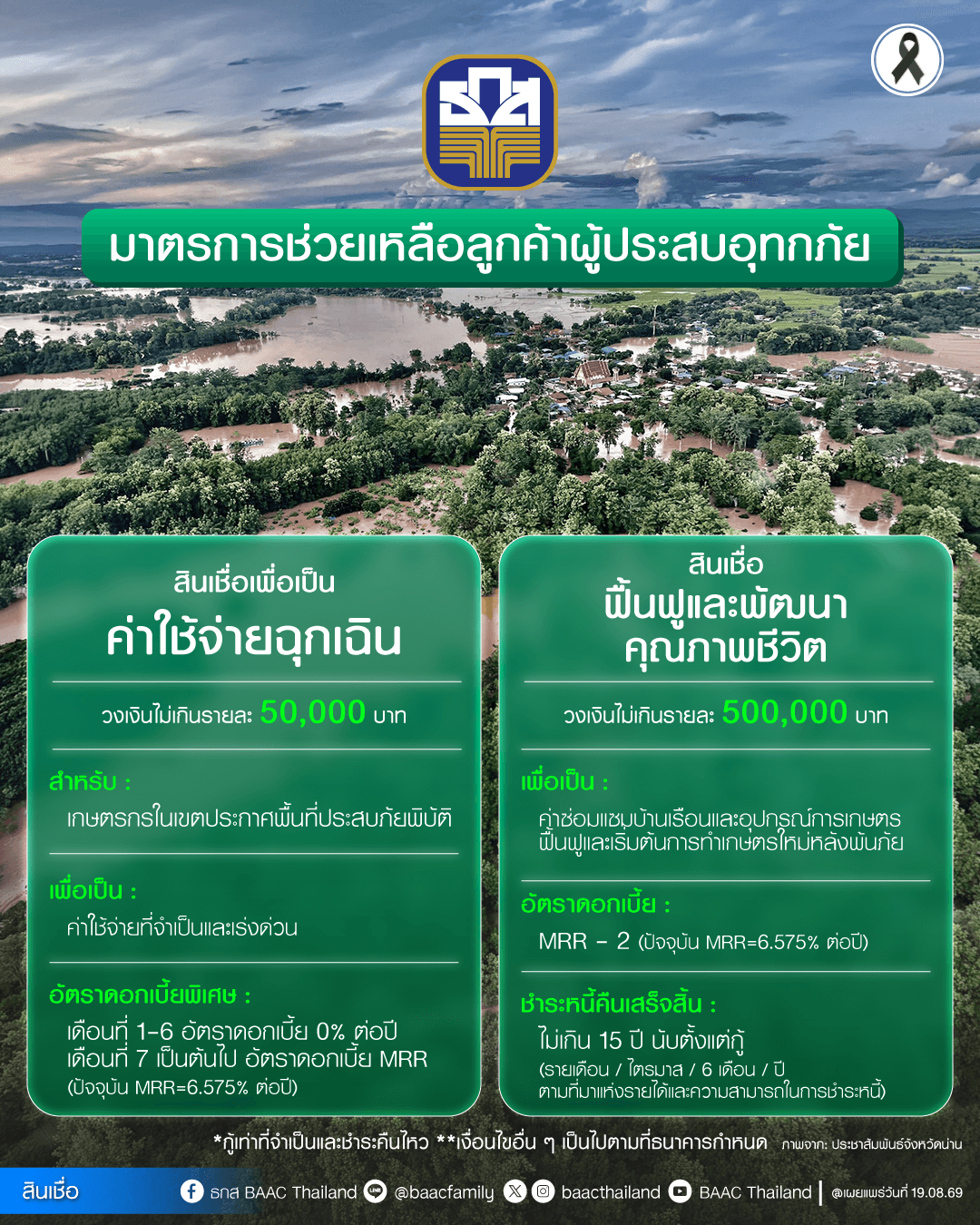 ‘ธ.ก.ส.’ จัดมาตรการช่วยลูกค้าอ่วมน้ำท่วมน่าน ผ่านโครงการสินเชื่อค่าฉุกเฉิน/ดบ.0%นาน6เดือน