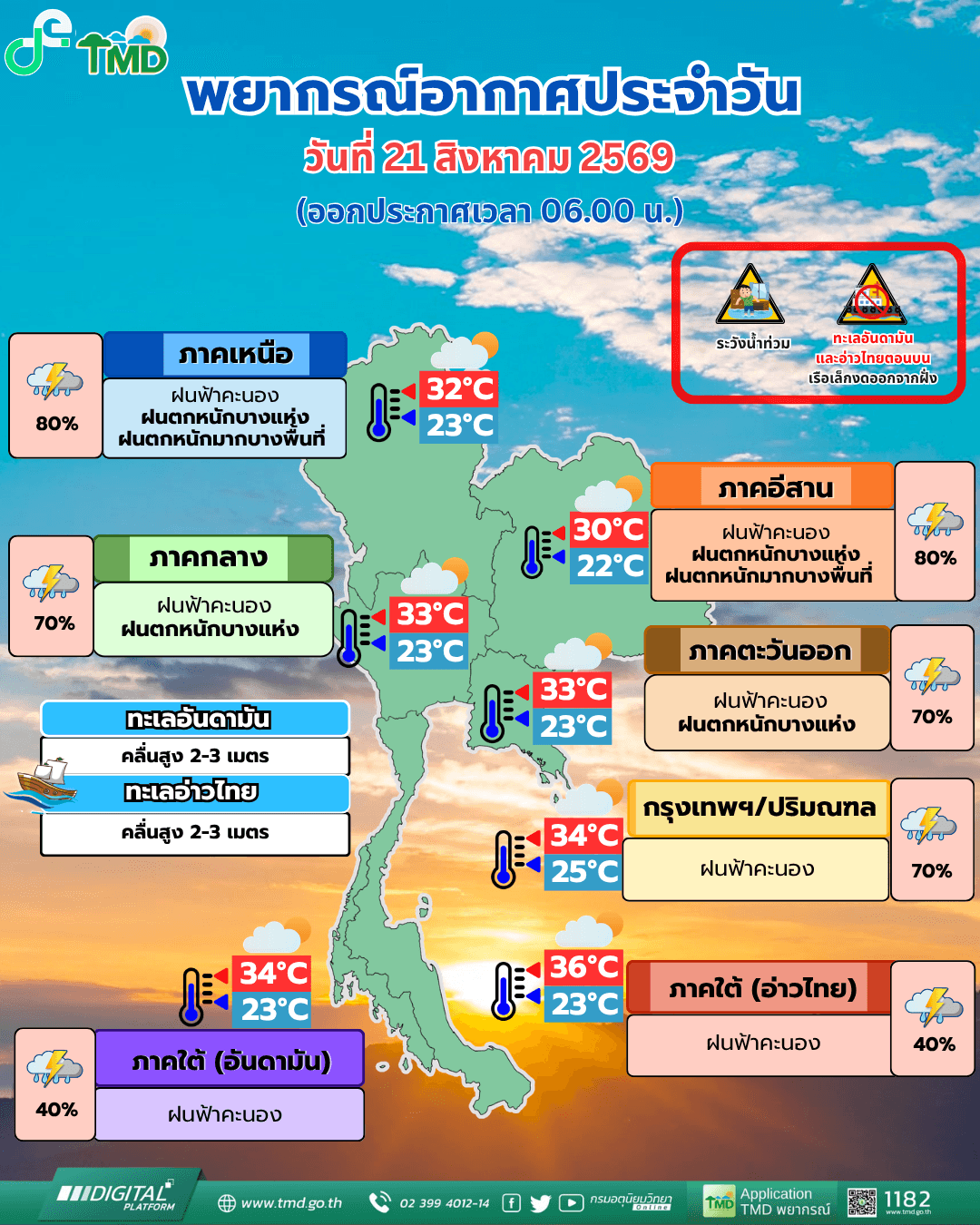 อุตุฯ เตือนฝนถล่ม 41 จังหวัด รับมือท่วมฉับพลัน น้ำป่าไหลหลาก