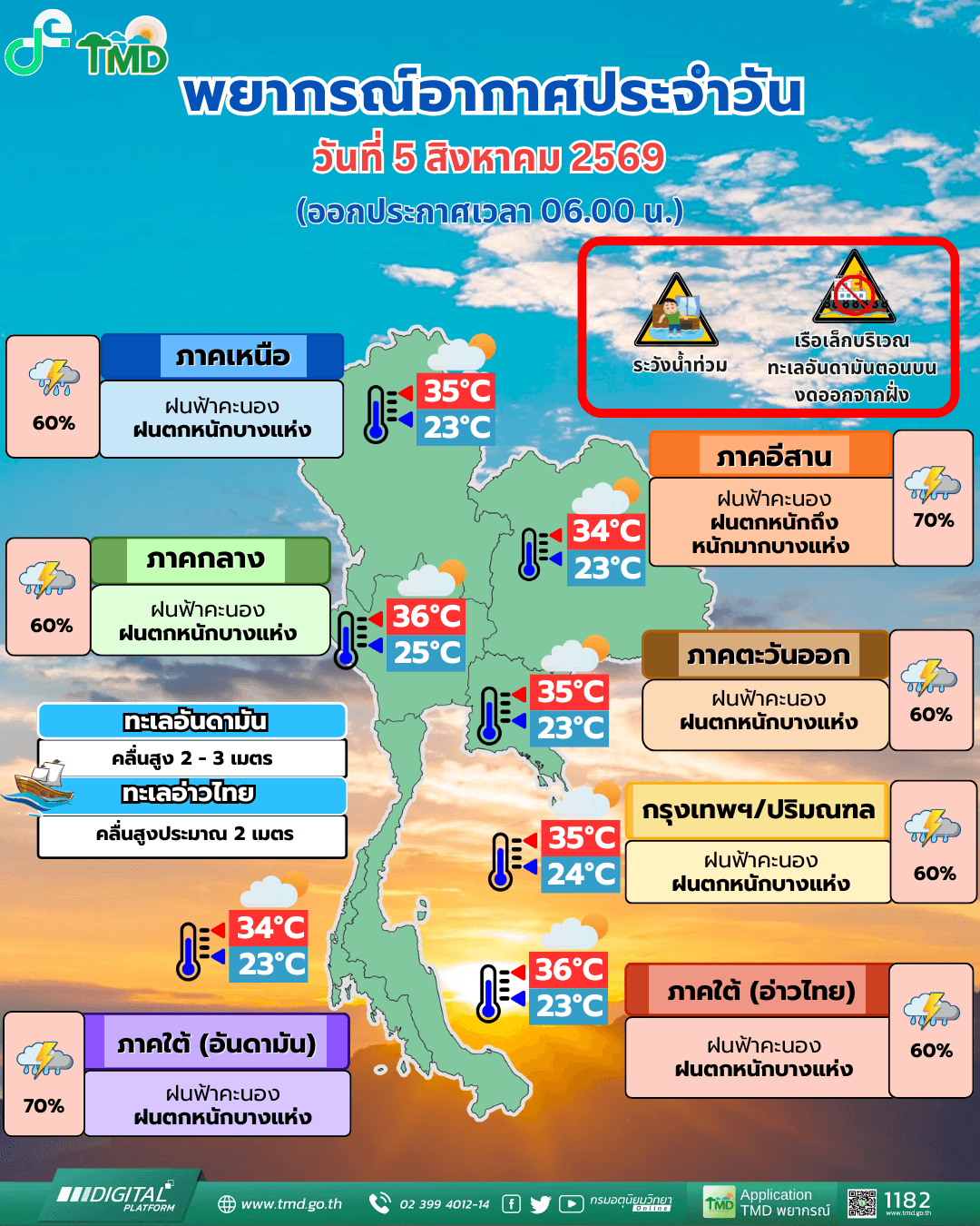 ทั่วไทยเจอฝนเพิ่มขึ้น! วันนี้ถล่ม 60-70% ของพื้นที่