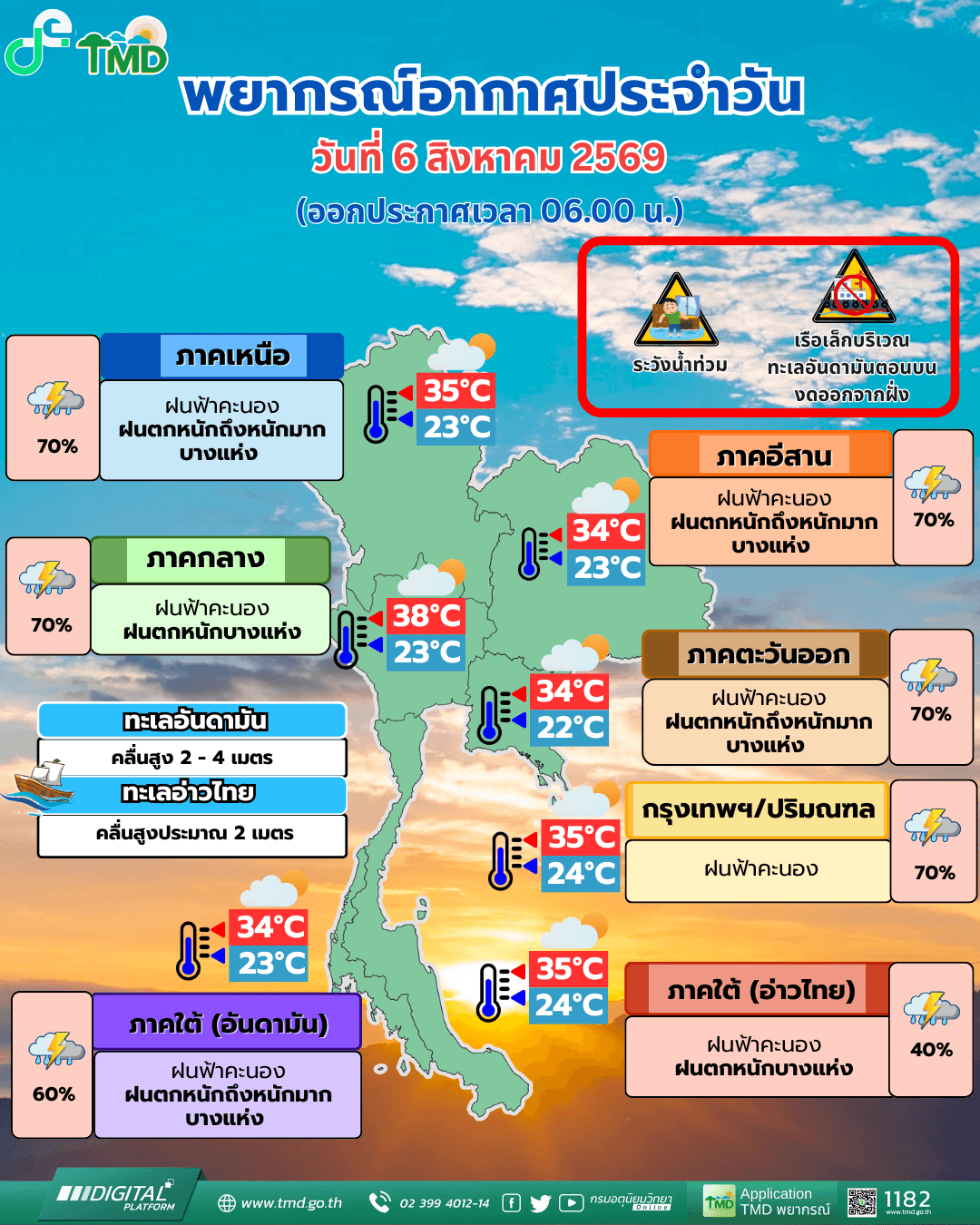 ห้ามลืมร่มเด็ดขาด! วันนี้ทั่วไทยส่วนใหญ่เจอฝนถล่มหนัก 70%ของพื้นที่