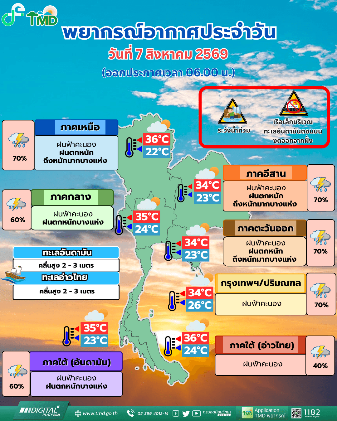 อุตุฯ เตือนฝนถล่ม 36 จังหวัด อัปเดตเส้นทางไต้ฝุ่น ‘ดอลฟิน’