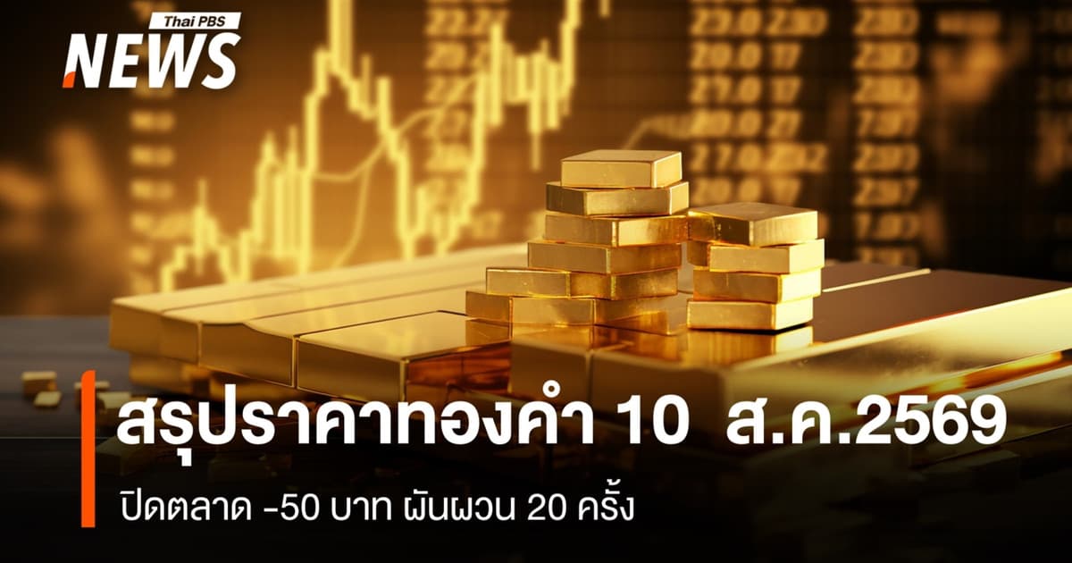 สรุปราคาทองคำ 10 ส.ค.2569 ปิดตลาด – 50 บาท ผันผวน 20 ครั้ง