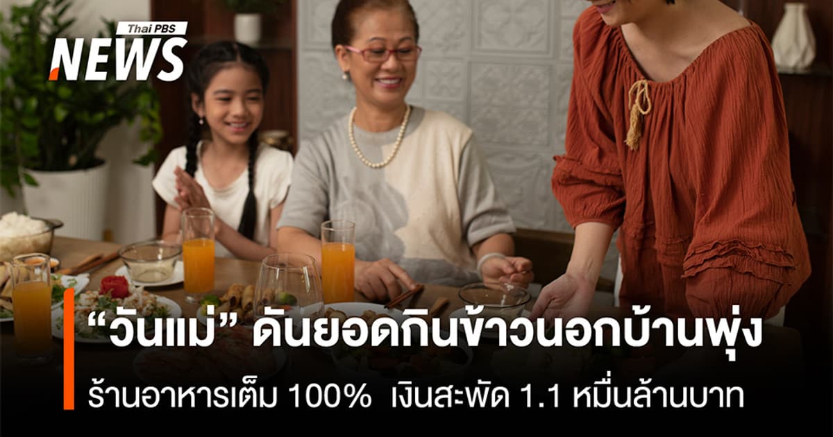 “วันแม่” ดันยอดกินข้าวนอกบ้านพุ่ง ร้านอาหารเต็ม 100% เงินสะพัด 1.1 หมื่นล้านบาท