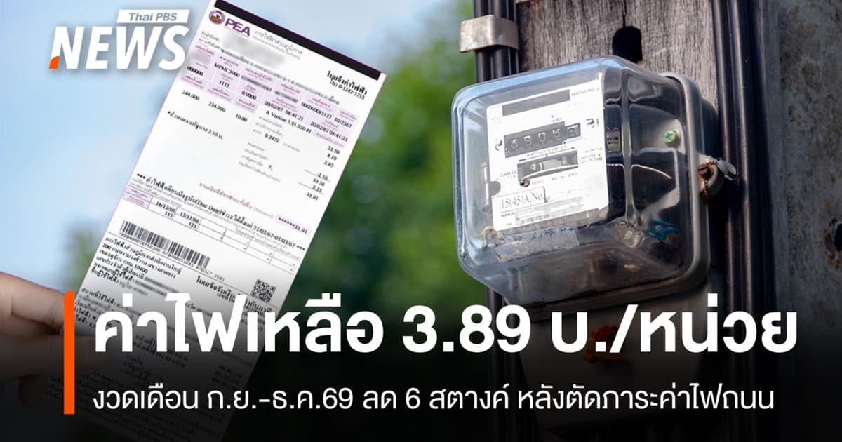กกพ.เคาะค่าไฟ ก.ย.-ธ.ค.69 ลด 6 สตางค์ เหลือ 3.89 บาท/หน่วย