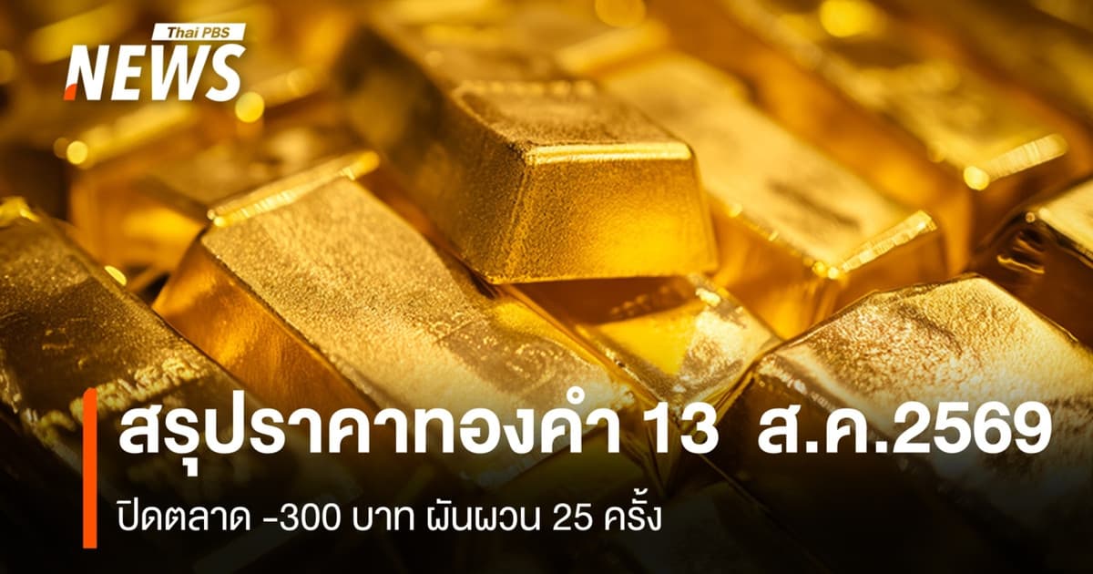 สรุปราคาทองคำ 13 ส.ค.2569 ปิดตลาด -300บาท ผันผวน 25 ครั้ง