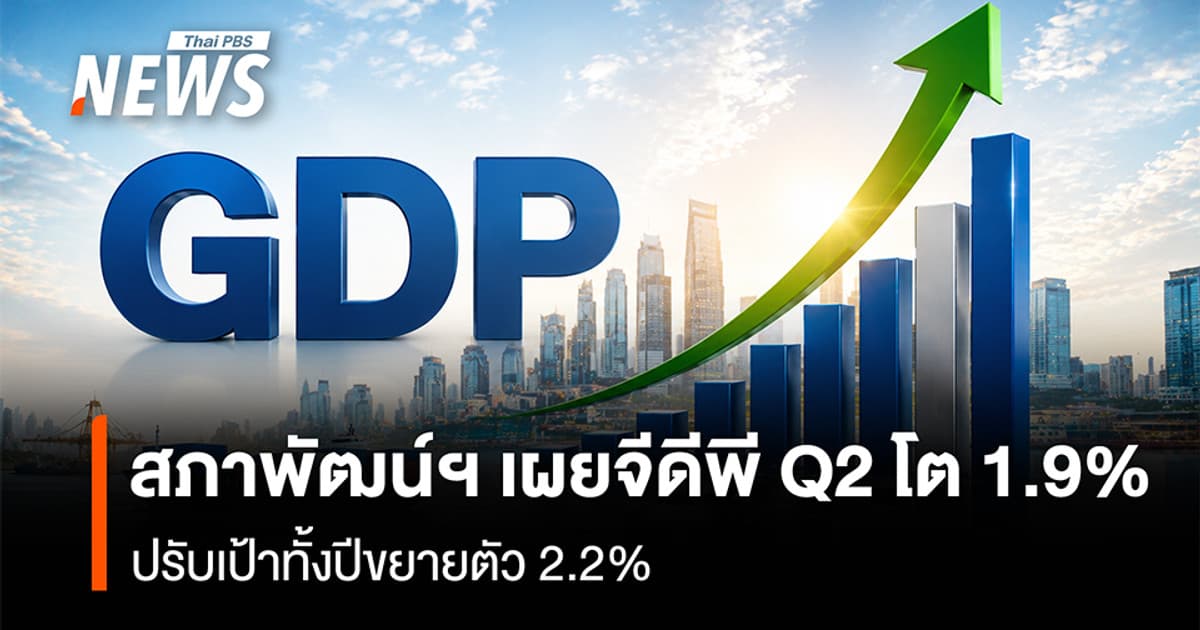 สภาพัฒน์ฯ ชี้ GDP Q2 โต 1.9% อานิสงส์ลงทุนเอกชน-ส่งออก ปรับเป้าทั้งปีขยายตัว 2.2%