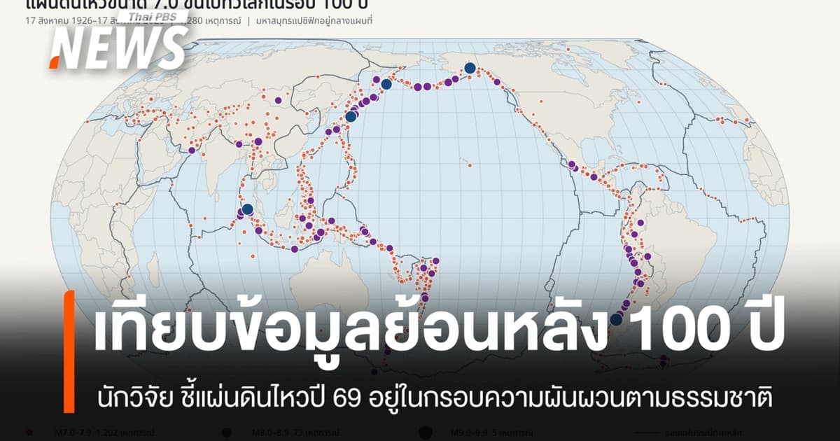 นักวิจัย เปิดข้อมูลแผ่นดินไหวปี 69 เทียบย้อนหลัง 100 ปี
