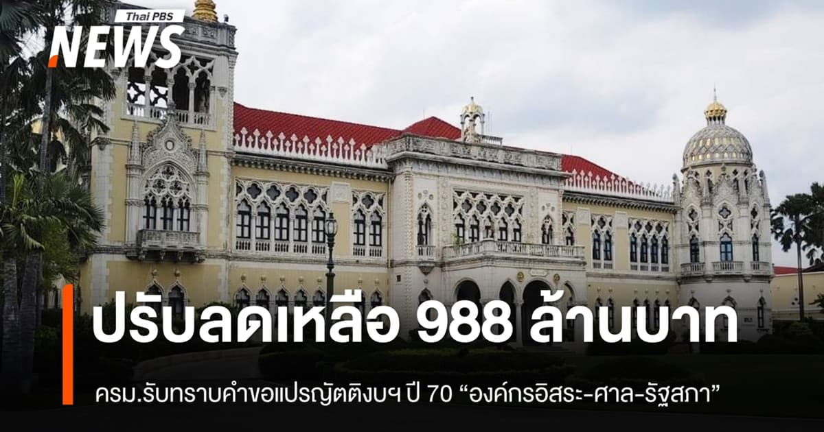 ครม.รับทราบคำขอแปรญัตติงบฯ ปี 70 “องค์กรอิสระ-ศาล-รัฐสภา” เสนอปรับลดเหลือ 988 ล้าน
