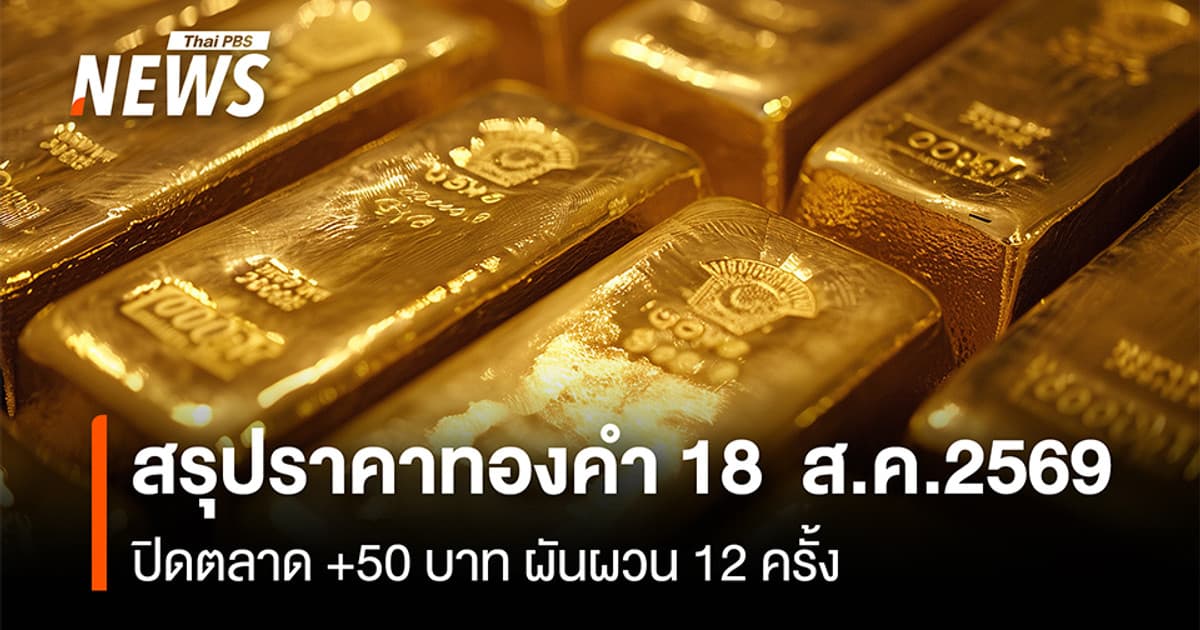 สรุปราคาทองคำ 18 ส.ค.2569 ปิดตลาด +50 บาท ผันผวน 12 ครั้ง