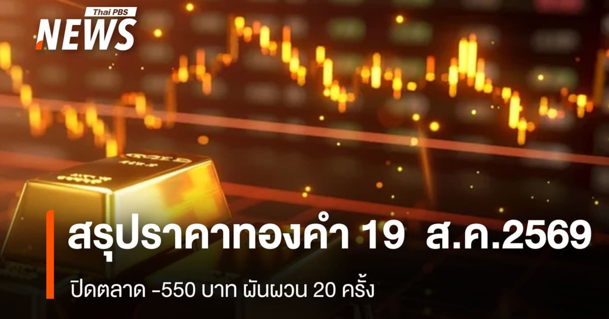 สรุปราคาทองคำ 19 ส.ค.2569 ปิดตลาด -550 บาท ผันผวน 20 ครั้ง