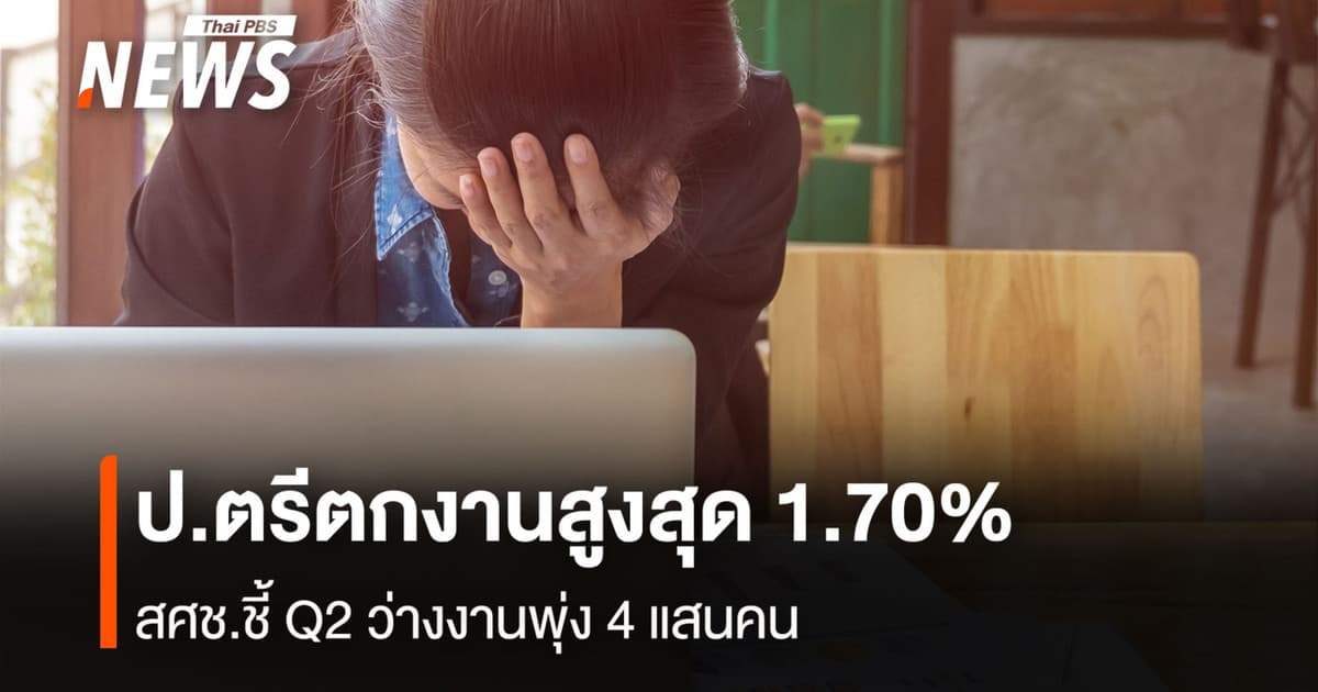 จบป.ตรีตกงานสูงสุด1.70% สศช.ชี้Q2 ว่างงานพุ่ง 4 แสนคน