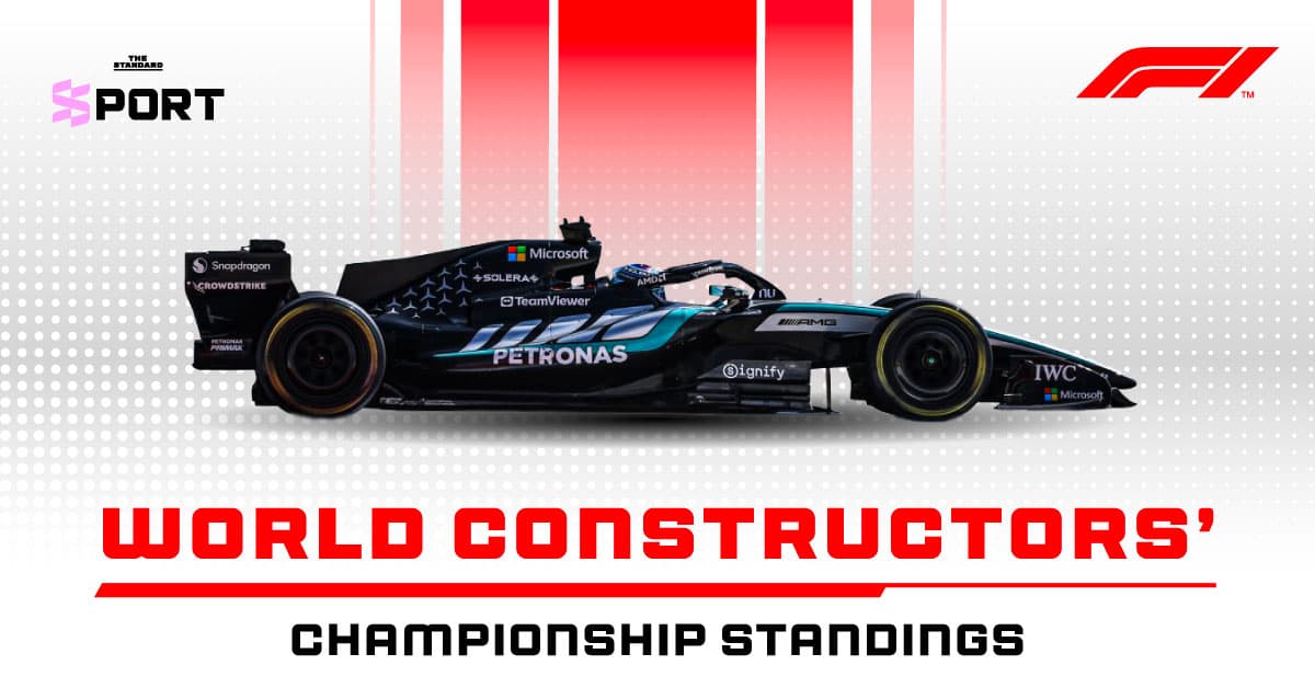 World Constructors’ Championship Standings (Hungarian GP 2026)