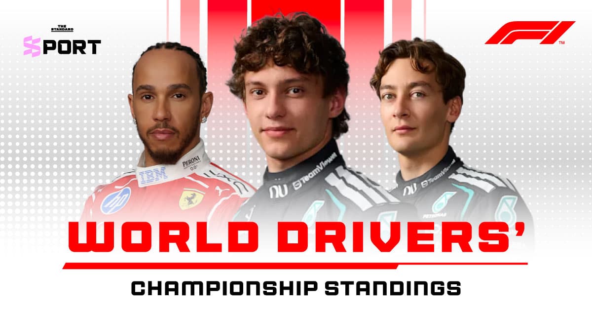 World Drivers’ Championship Standings (Hungarian GP 2026)