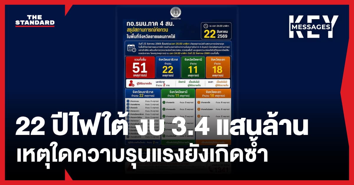 22 ปีไฟใต้ งบ 3.4 แสนล้าน: เหตุใดความรุนแรงยังเกิดซ้ำ