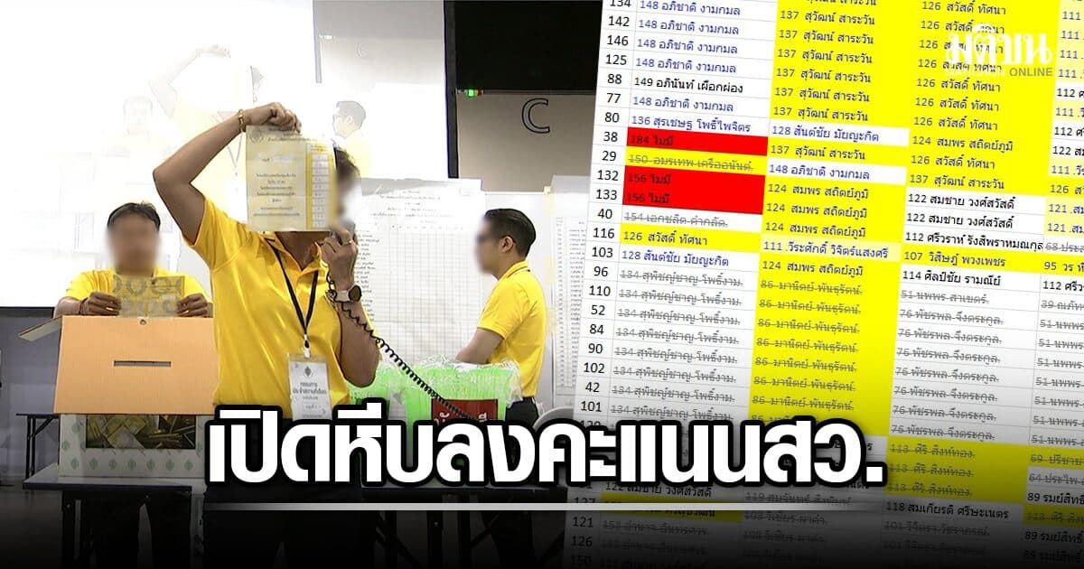 อ.ลอย เปิดภาพ-ข้อมูล หีบลงคะแนนสว. หลังมือดี แฮกCCTV ได้ทุกใบ ชี้ก๊อปปี้่ตามโพย ไม่แตกแถว