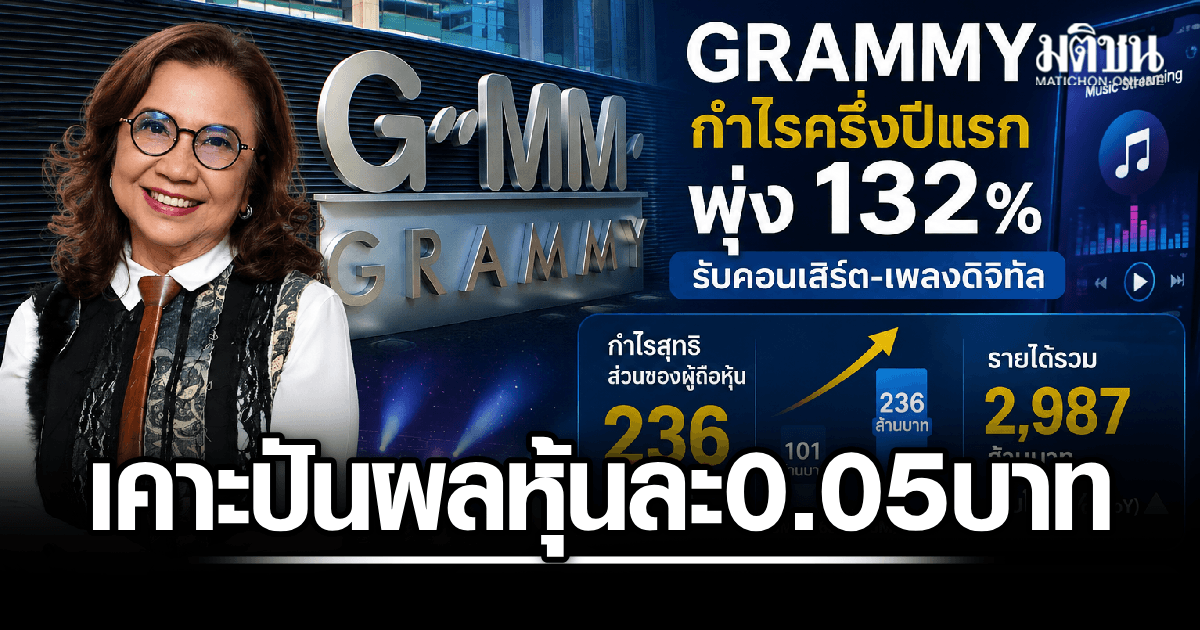 จีเอ็มเอ็ม แกรมมี่ กำไรครึ่งปีพุ่ง 132% แตะ 236 ล้าน รับคอนเสิร์ต-เพลงดิจิทัล เคาะปันผล 0.05 บาท