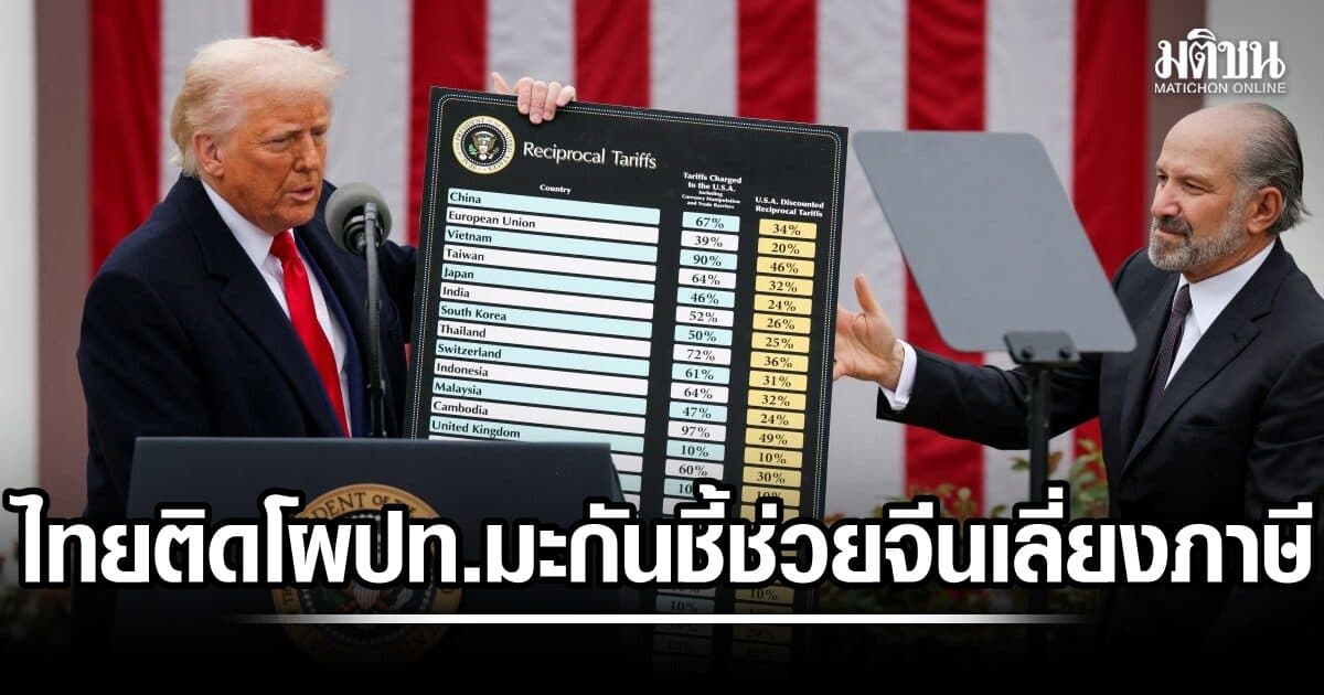 ไทยติดโผ 40 ปท. สหรัฐชี้ช่วยจีน เลี่ยงภาษีทรัมป์ ทำสูญรายได้ 8.6 แสนล้าน