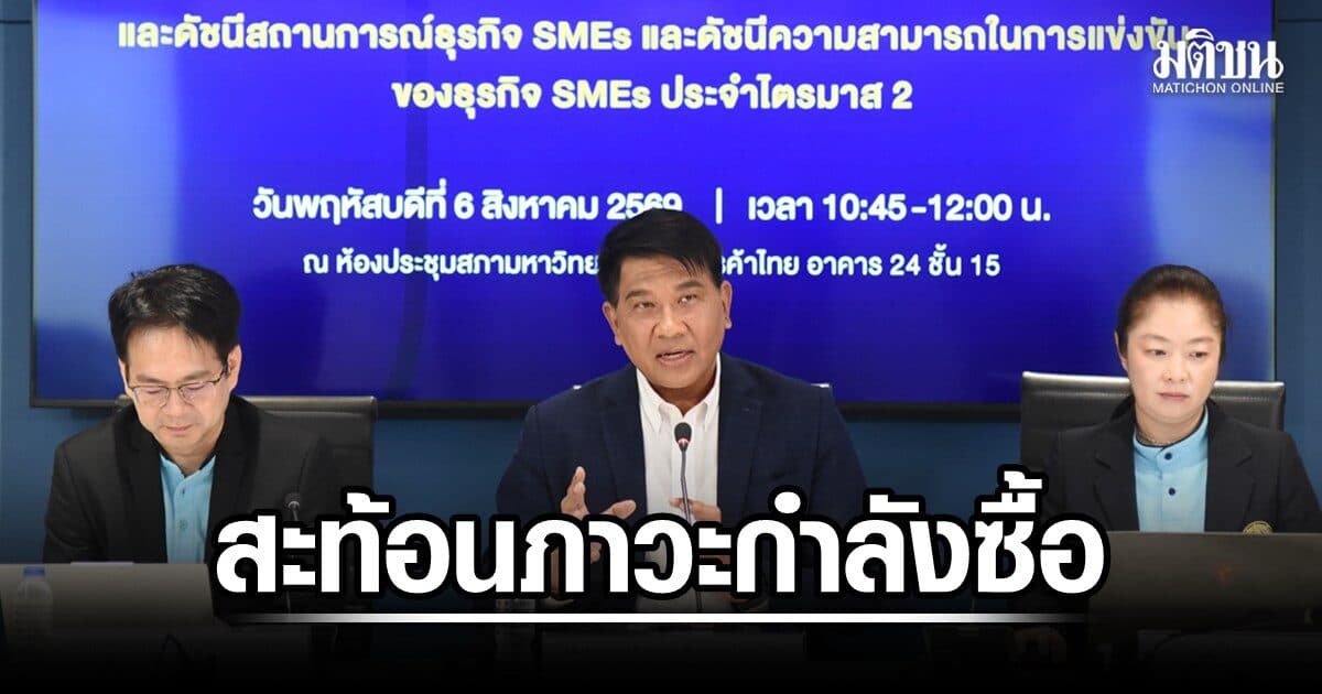 ม.หอการค้า ชี้ดัชนีเอสเอ็มอีสะท้อนภาวะกำลังซื้อ-ศก.อ่อนแอ เผยผลสำรวจ ไทยช่วยไทยพลัส คุ้มค่า
