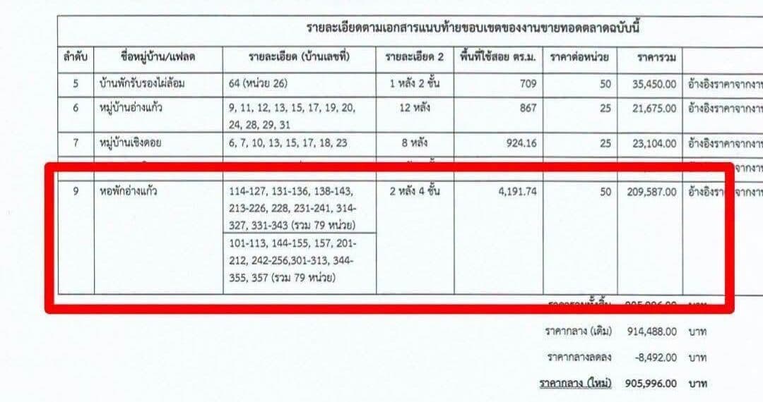 แห่ค้าน หอพักอ่างแก้ว จี้มช.ทบทวน เพจดังเปิดราคาทุบทิ้งอาคารประวัติศาสตร์ 209,587 บาท