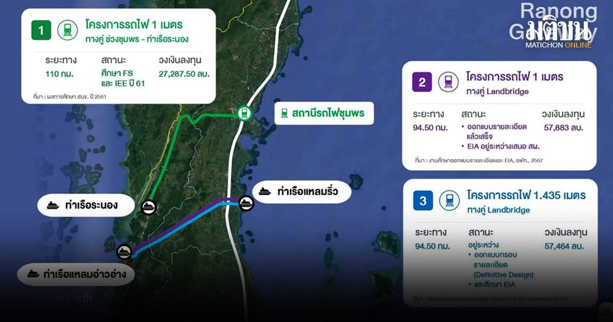 แกะแผน Missing Link รถไฟชุมพร-ระนอง เชื่อมเศรษฐกิจประเทศ