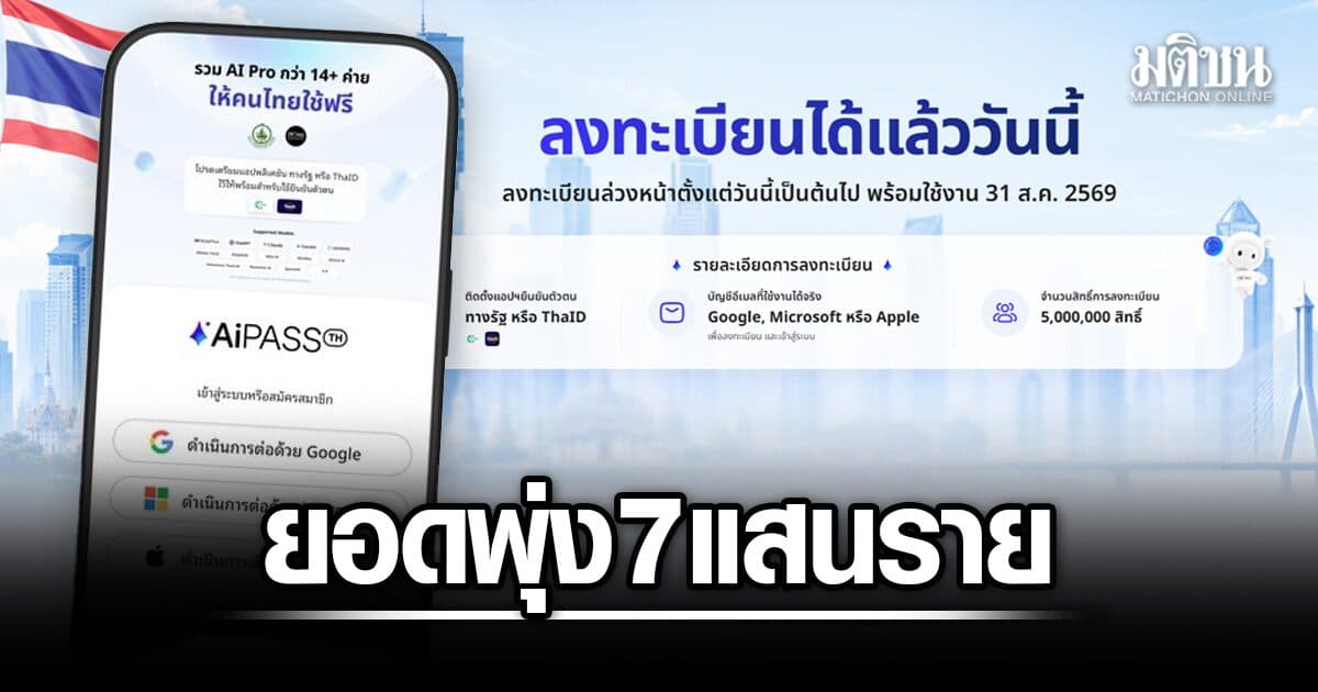 ดีอี เผยยอดลงทะเบียน TH-AI Passport ล่าสุดพุ่ง 7 แสนราย ก่อนเปิดใช้ 31 สิงหาคมนี้