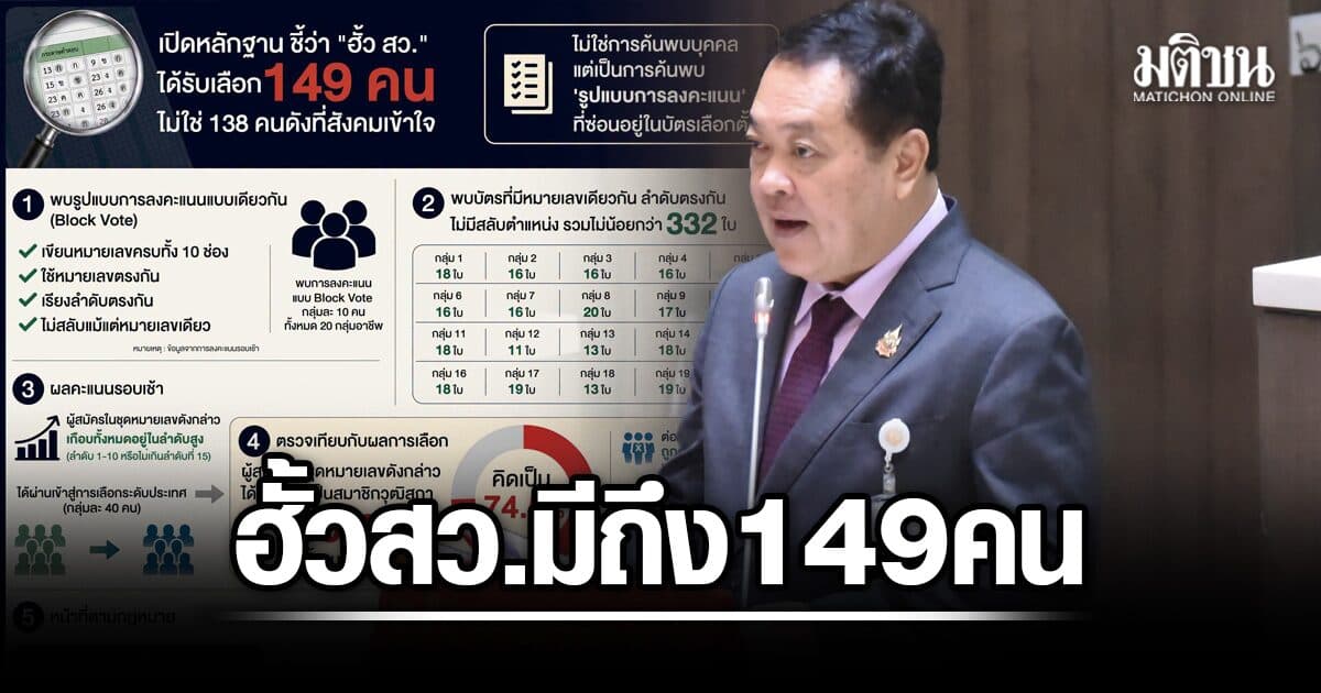 ทวี เปิดข้อมูลอีก ฮั้วส.ว. ไม่ใช่แค่ 138 แต่มีถึง 149 คน จี้กกต.ยื่นคำร้องต่อศาลฎีกา