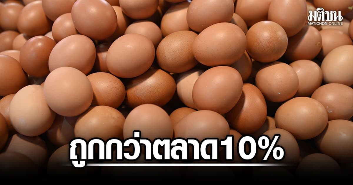 พาณิชย์แก้ไข่แพง เปิดจุดขาย ‘ไข่ไก่ไทยช่วยไทย’ ลด 10% รวม 3.42 ล้านฟองทั่วประเทศ