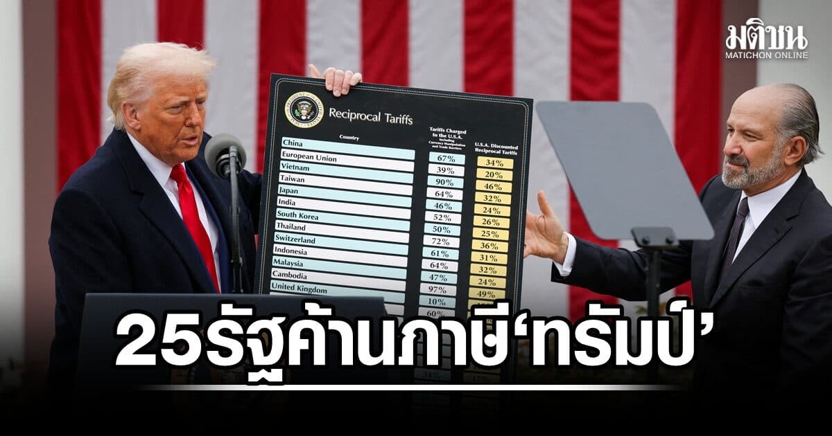 25 รัฐเดโมแครต ยื่นเรื่องฟ้องรัฐบาล ‘ทรัมป์’ ค้านมาตรการภาษีนำเข้าระลอกใหม่ ชี้เกินขอบเขตอำนาจ